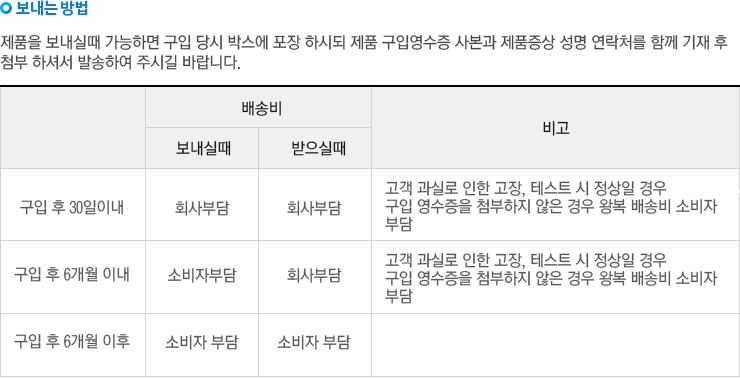 보내는 방법. 제품을 보내실 때 가능하면 구입 당시 박스에 포장 하시되 제품 구입영수증 사본과 제품증상, 성명, 연락처를 함께 기재 후 참부하셔서 발송하여 주시길 바랍니다. 1) 구입 후 30일 이내:보내실때 배송비(회사부담), 받으실때 배송비(회사부담). 비고-고객 과실로 인한 고장, 테스트시 정상일 경우 구입 영수증을 첨부하지 않는 경우 왕복 배송비 소비자 부담. 2) 구입 후 6개월 이내:보내실때 배송비(소비자부담), 받으실때 배송비(회사부담). 비고-고객 과실로 인한 고장, 테스트시 정상일 경우 구입 영수증을 첨부하지 않는 경우 왕복 배송비 소비자 부담.. 3) 구입 후 6개월 이후:보내실때 배송비(소비자부담), 받으실때 배송비(소비자부담).